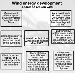 wind-energy