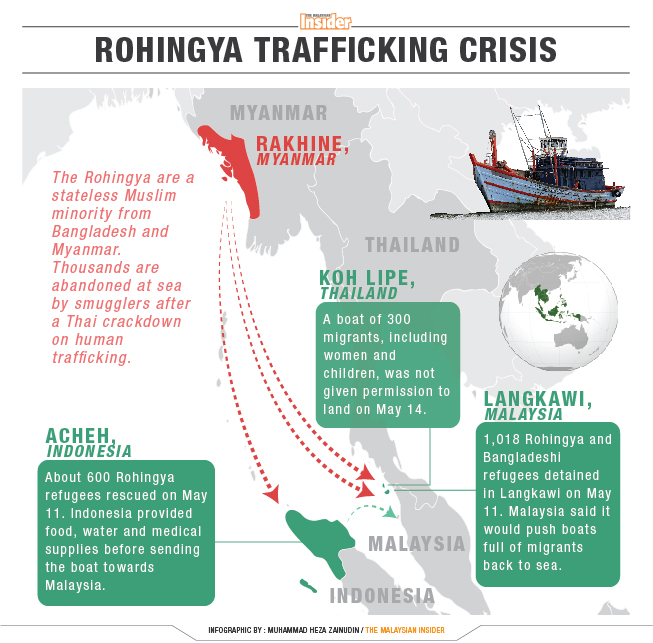 graphic_rohingya_trafficking_crisis_heza_150515_cs6_english
